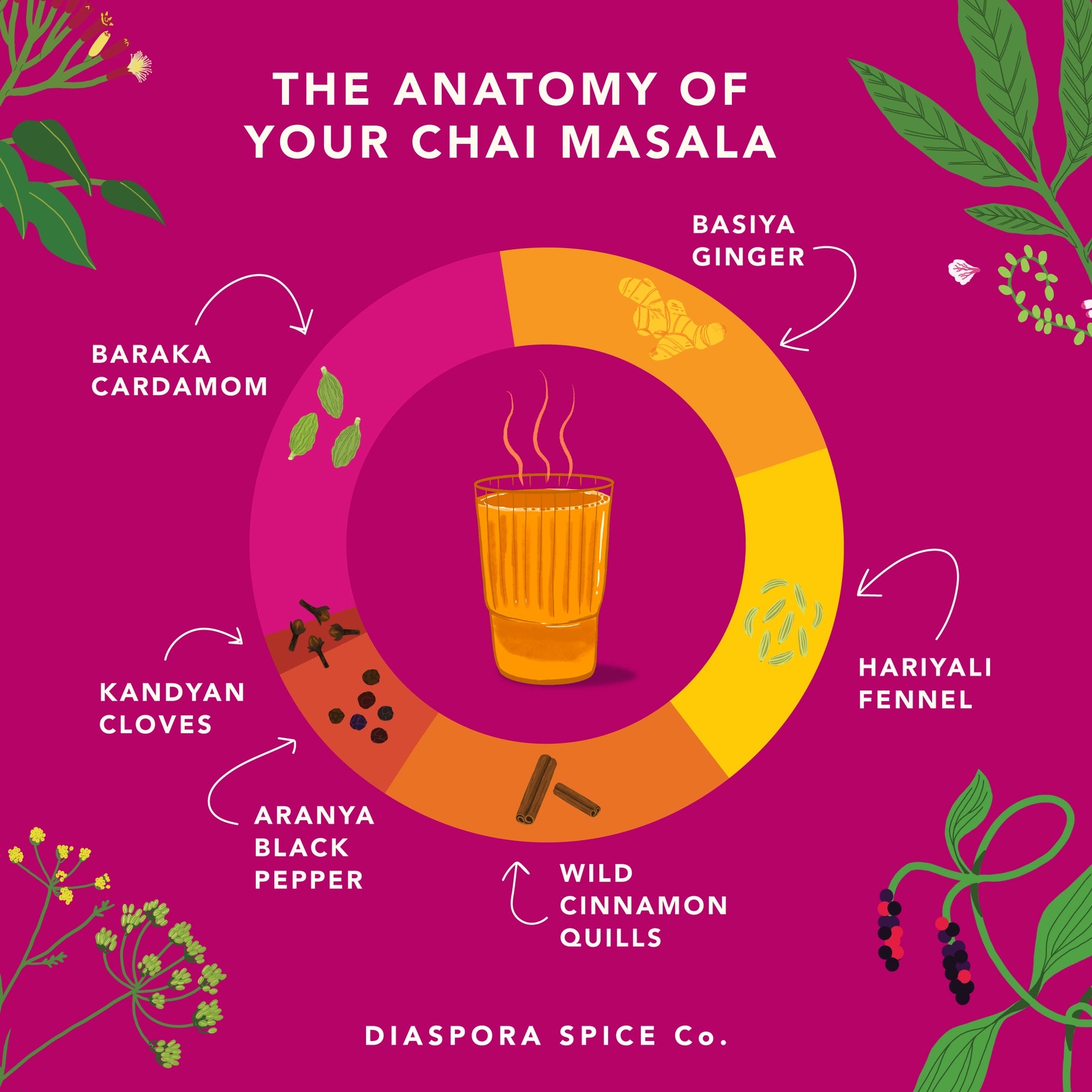 Chai Masala Spice Blend