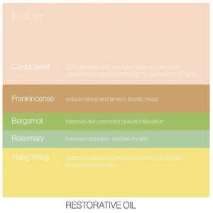 Restorative Body Oil - Rosemary + Ylang Ylang